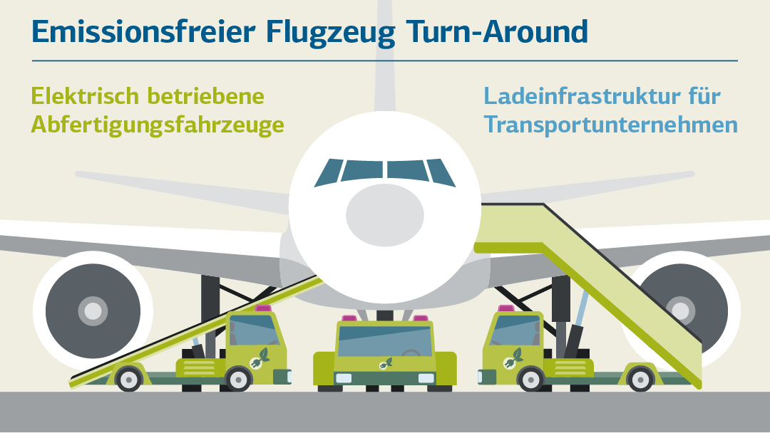 Illustration zum Thema emissionsfreier Turnaround