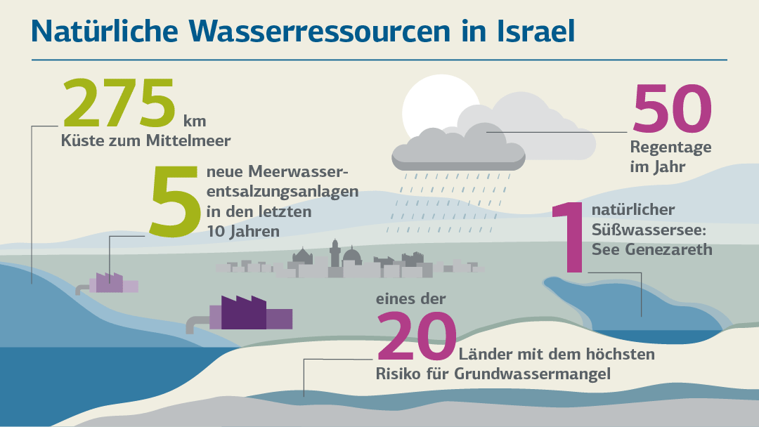 Infografik Meerwasserentsalzung