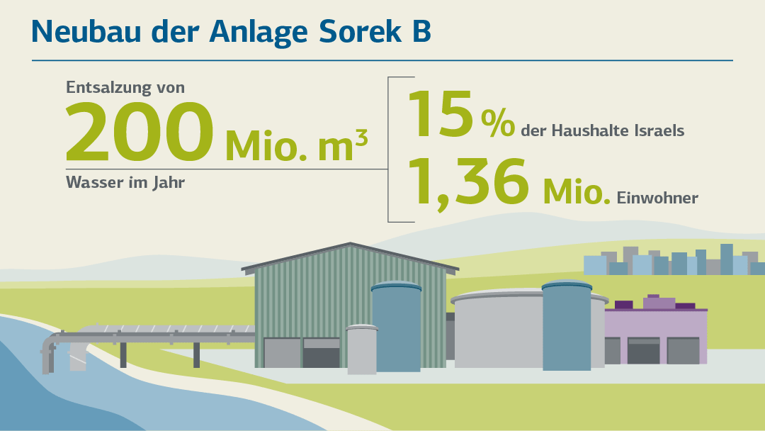 Infografik Meerwasserentsalzung