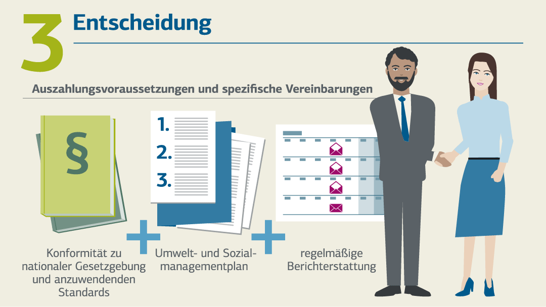 Infografik Umwelt- und Sozialverträglichkeitsprüfung