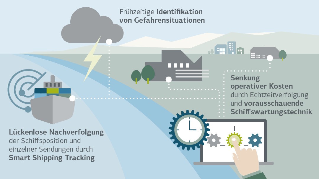 Infrastruktur und Transport 1 