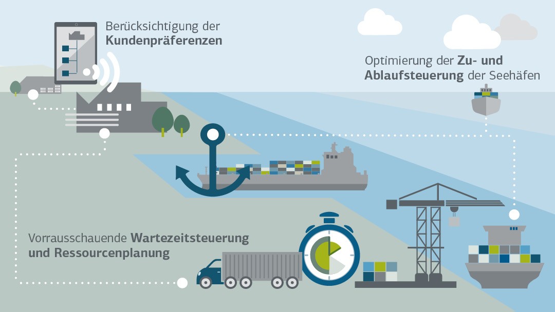  Infrastruktur und Transport 2