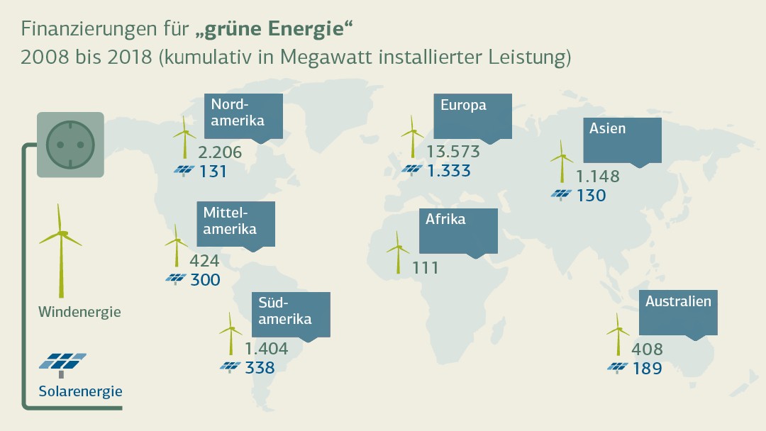 Infografik Klima- und Umweltschutz