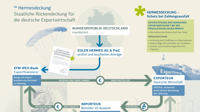 Hermesdeckung