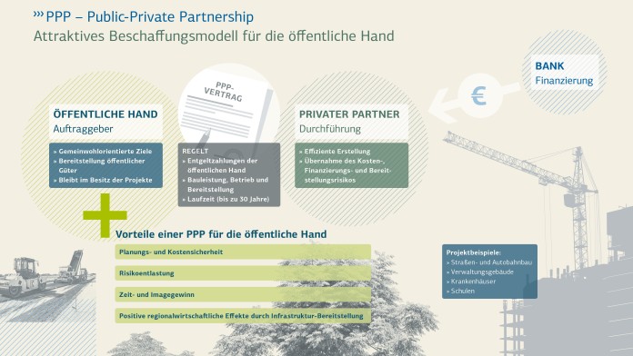 PPP - Public-Private Partnership