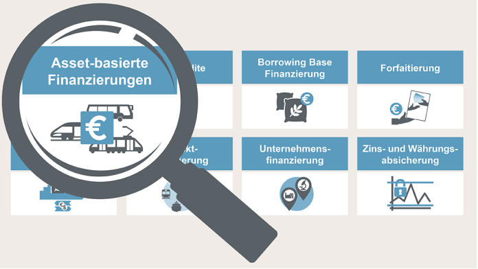 Grafik Asset-basierte Finanzierungen KfW IPEX-Bank