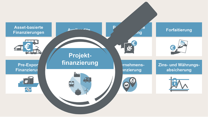 Grafik Projektfinanzierung KfW IPEX-Bank