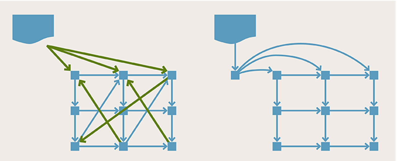 graph financial modelling KfW IPEX-Bank