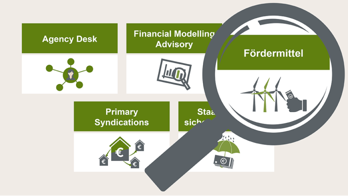 Grafik Fördermittel KfW IPEX-Bank