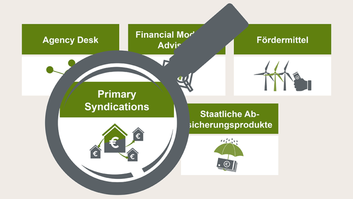 Grafik Primary Syndications KfW IPEX-Bank