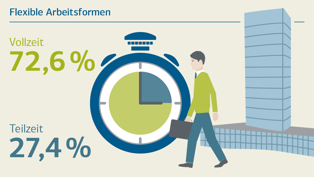 Illustration zum Thema "Flexible Arbeitsformen"