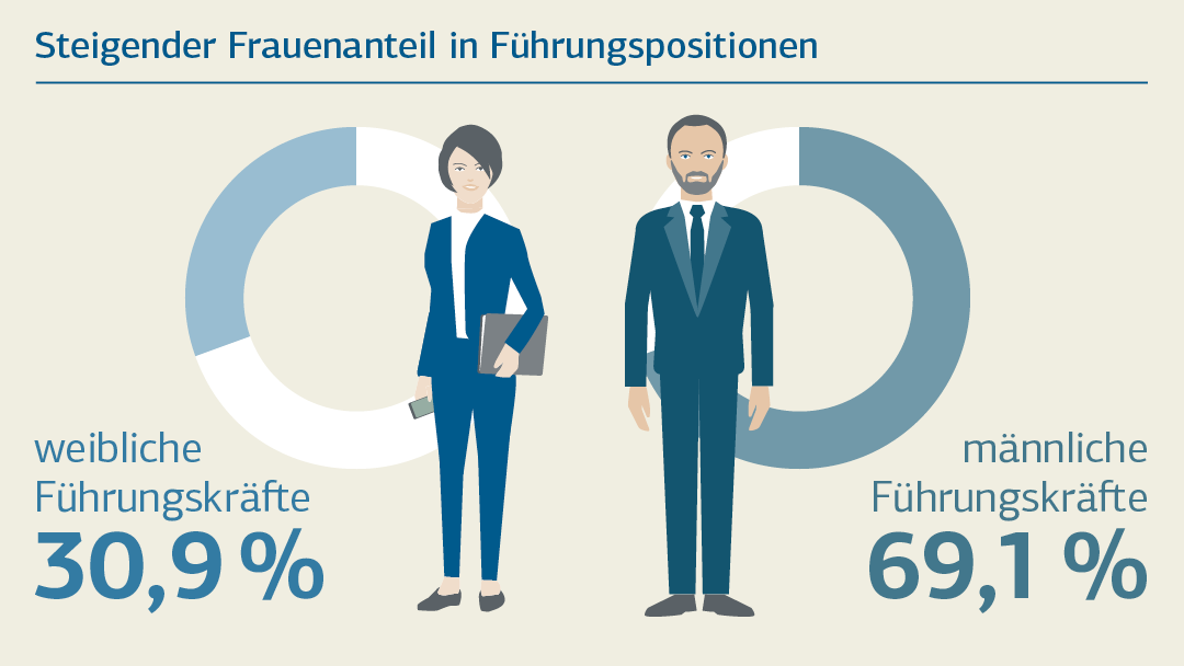 Illustration zum Thema "Steigender Frauenanteil in Führungspositionen"