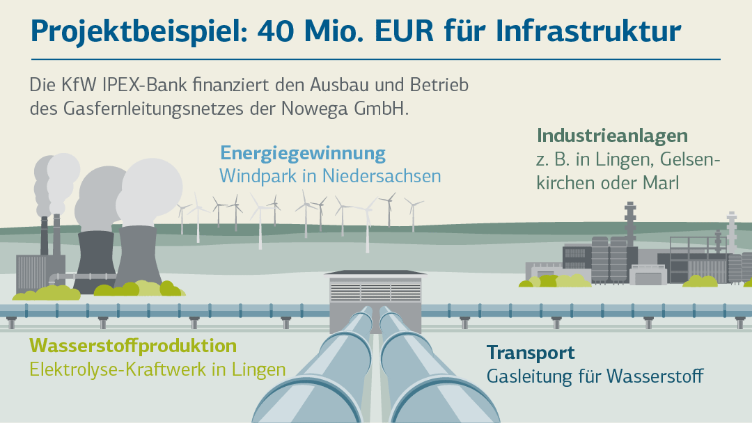 Illlustration zum Projektbeispiel Noweg GmbH