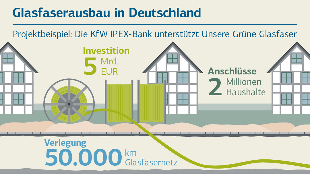 Illustration zum Thema Glasfaserausbau in Deutschland: Zahlen zum Ausbau in ländlichen Gebieten