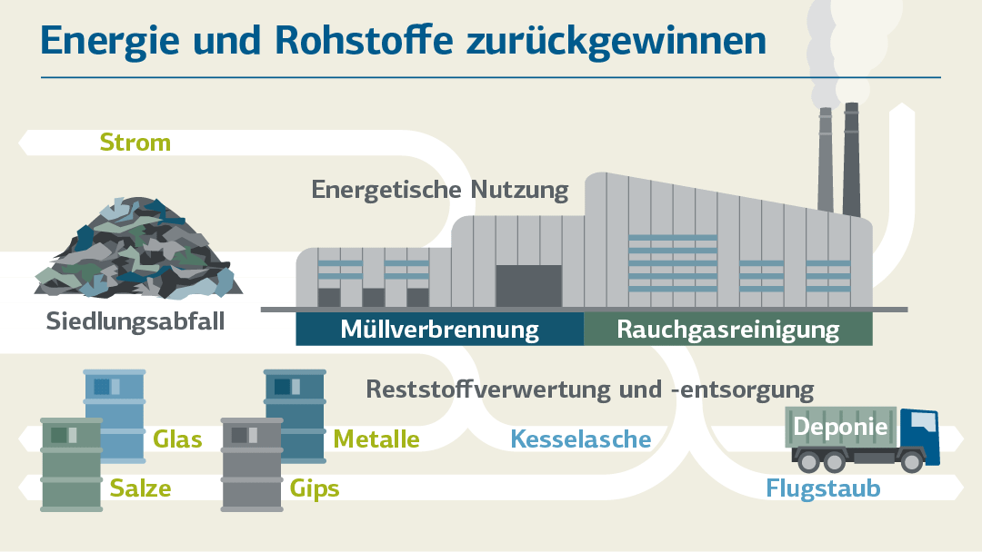 Platzhalter