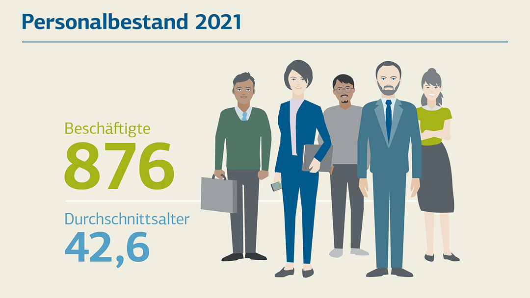 Illustration zum Personalbestand 2021: 876 Mitarbeitende