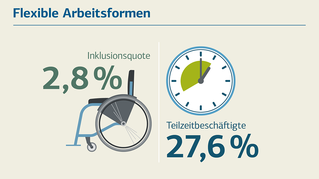 Illustration zum Thema flexible Arbeitsformen