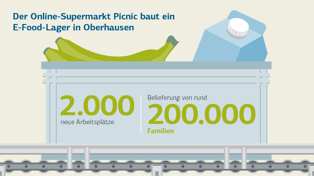 Illlustration zum Projektbeispiel Noweg GmbH