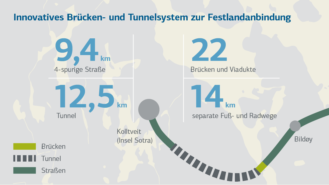 Balkendiagramm zur Darstellung der Neuzusagen 2020