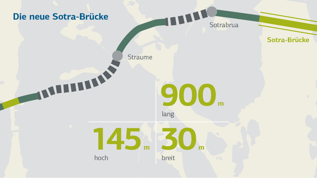 Balkendiagramm zur Darstellung der Neuzusagen 2020