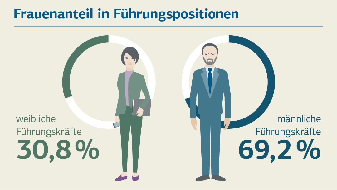 Illustration zum Thema Gender-Verhältnis