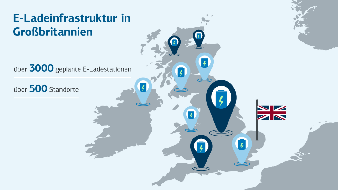 Infografik zeigt E-Ladeinfrastruktur in Großbritannien mit über 3000 geplanten E-Ladestationen an insgesamt über 500 Standorten