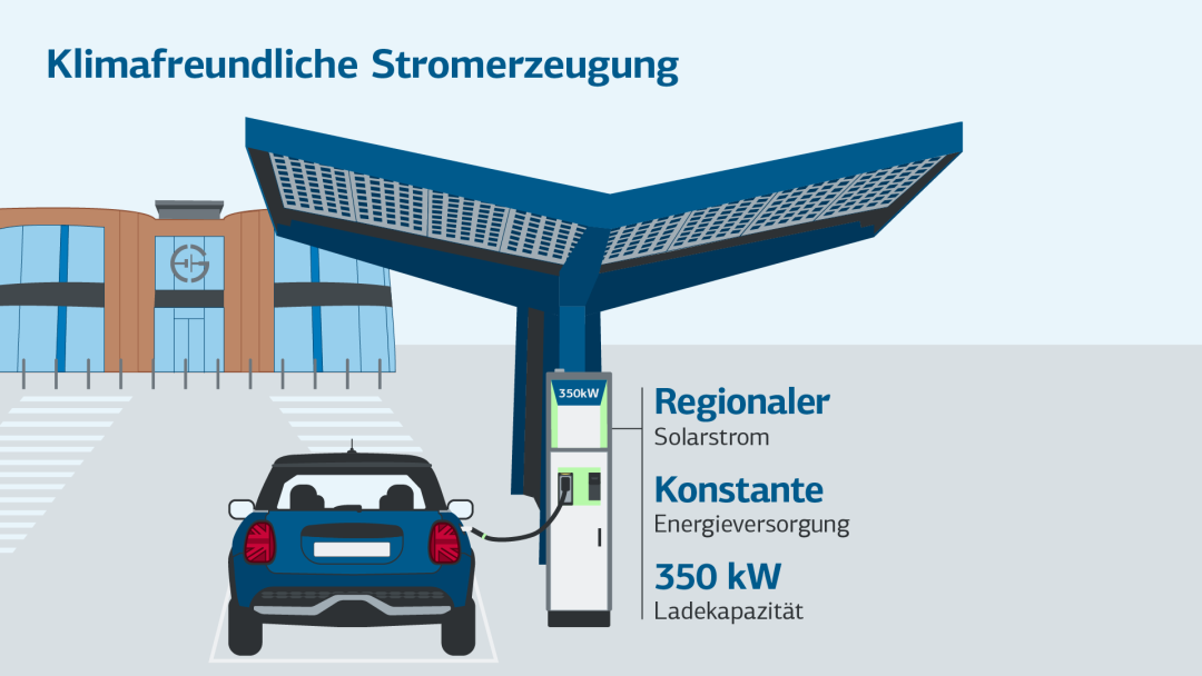 Infografik zeigt ein Auto an einer E-Ladestation in Großbritannien, die mit regionalem Strom versorgt wird und eine Ladekapazität von 350 kW hat