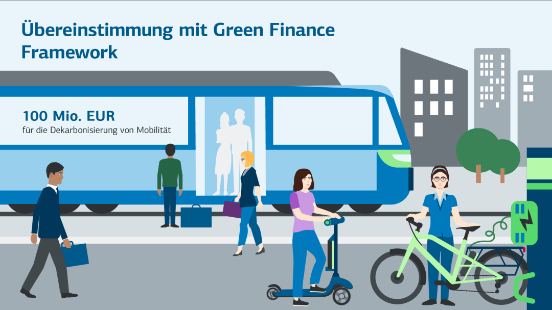 Infografik zeigt einen Zug und Personen; eine Person mit E-Scooter und eine Person mit einem E-Bike; es wurden 100 Millionen Euro in die Dekabonisierung von Mobilität investiert