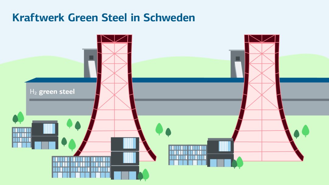 Infografikzeigt eine Gesamtansicht des H2-green-steel-Werks in Schweden: 2 rote Türme und ein flaches Gebäude in einer grünen Landschaft