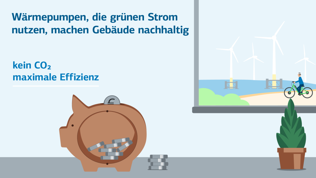 Infografik zeigt ein Sparschwein und die Beschriftung: kein CO2, maximale Effizienz