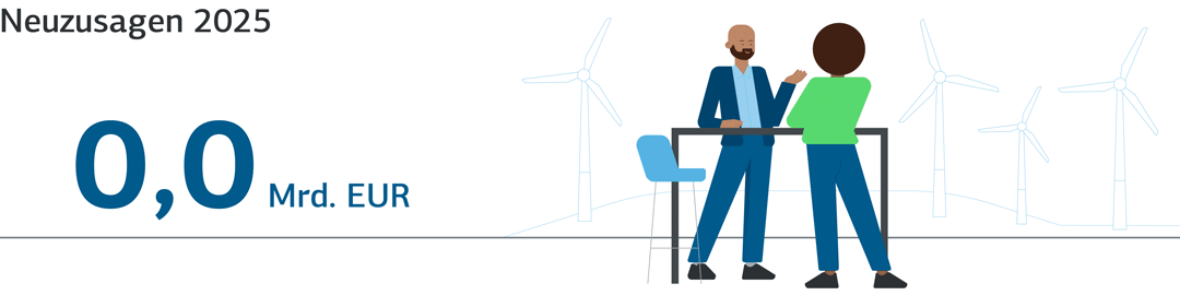 IPEX tätigte 2025 24,2 Mrd. EUR Neuzusagen. Links zählt eine Animation auf diese Summe hoch. Rechts stehen an einem Stehtisch 2 Personen, offenbar im Gespräch.