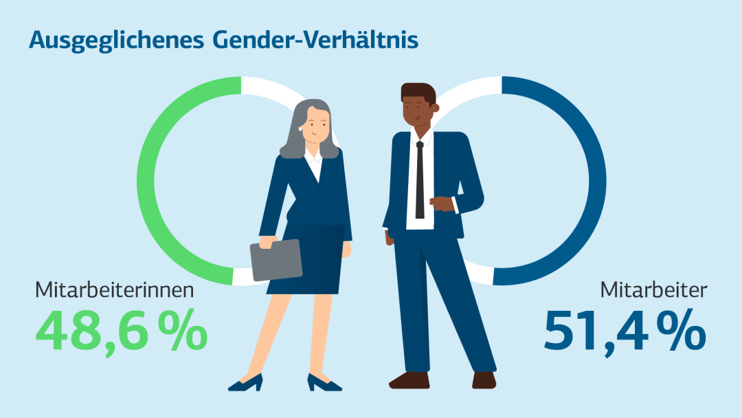 Illustration mit Personalkennzahlen. Barrierefreie Übersicht in der Tabelle darunter