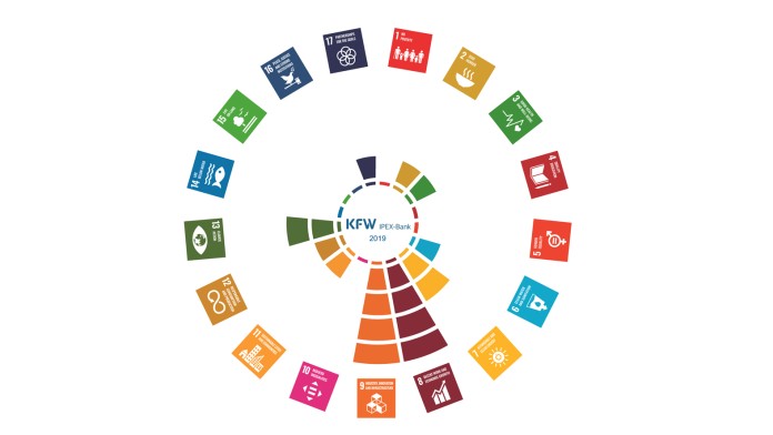 grafische Darstellung der SDGs für die KfW IPEX-Bank