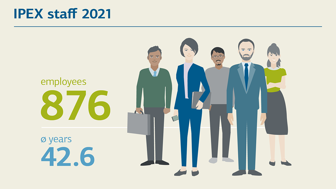 Illustration zum Personalbestand 2021: 876 Mitarbeitende