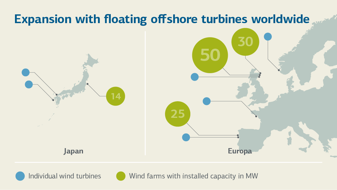 Infografik zu Ausbau der Kapazitäten von Floating Offshore Anlagen weltweit