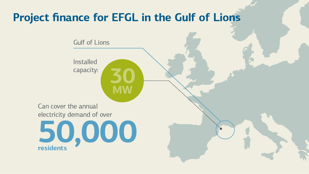 Infografik zur Projektfinanzierung für EFGL im Golf von Lion