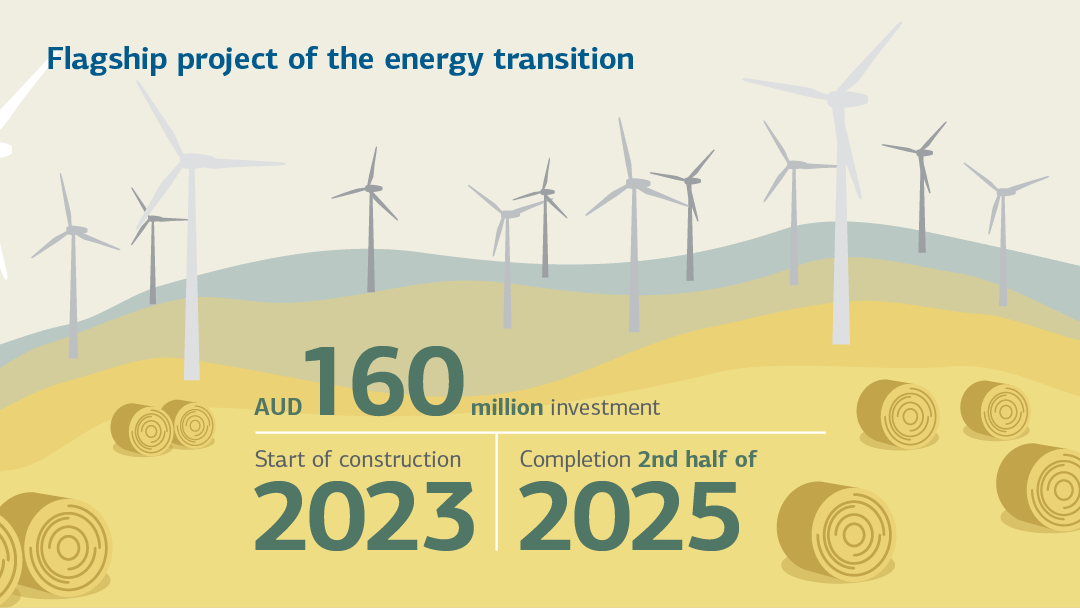 Infografik mit Zahlen zum Windpark Golden Plains