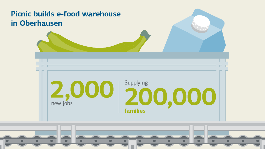 Infografik mit Zahlen zum E-Food-Lager von Picnic in Oberhausen