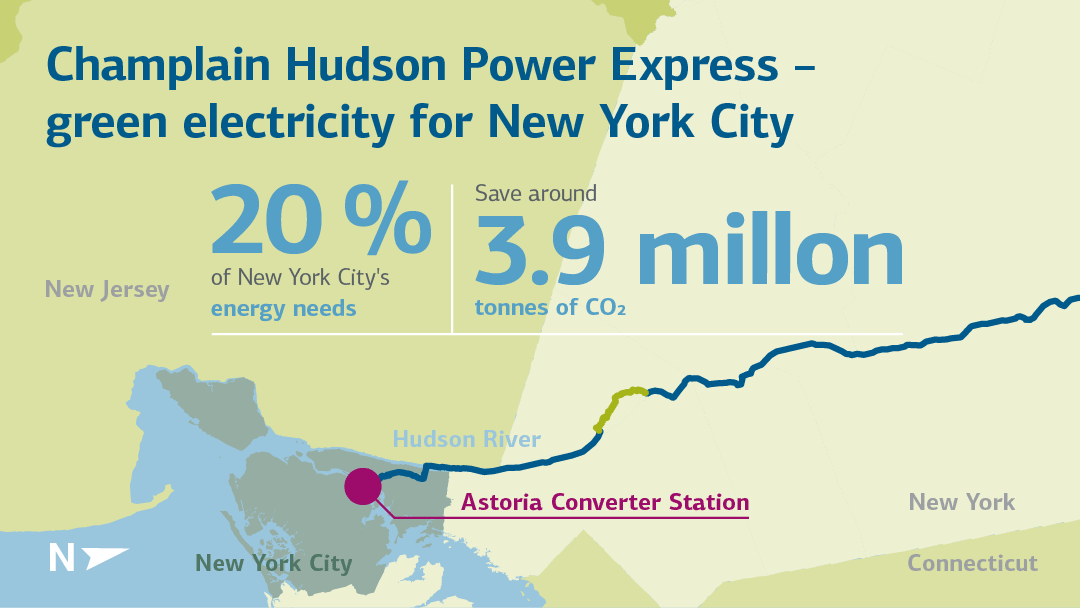 Infografik mit Zahlen zu Champlain Hudson Power Express