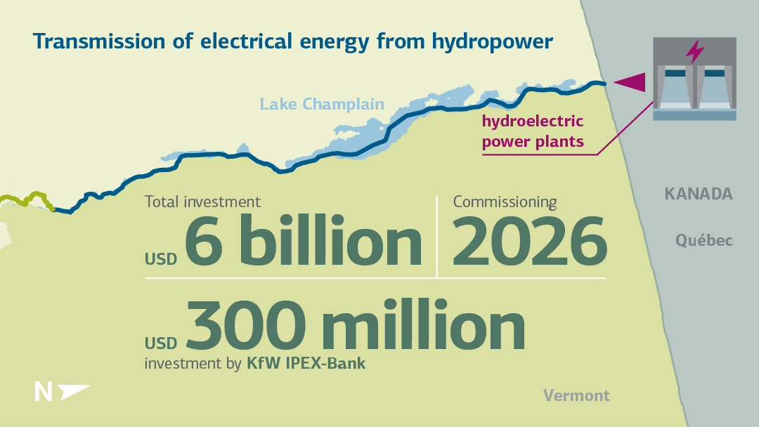 Infografik mit Zahlen zur Übertragung elektrischer Energie aus Wasserkraft