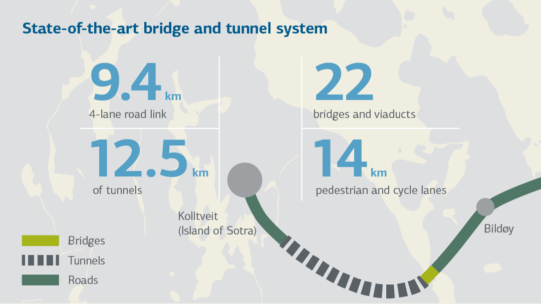 Balkendiagramm zur Darstellung der Neuzusagen 2020