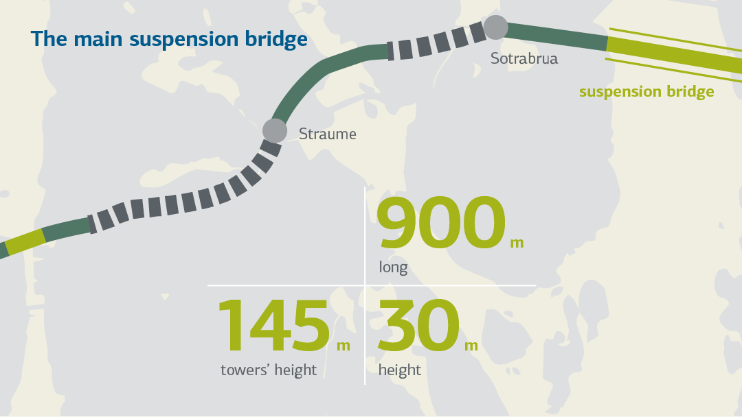 Balkendiagramm zur Darstellung der Neuzusagen 2020