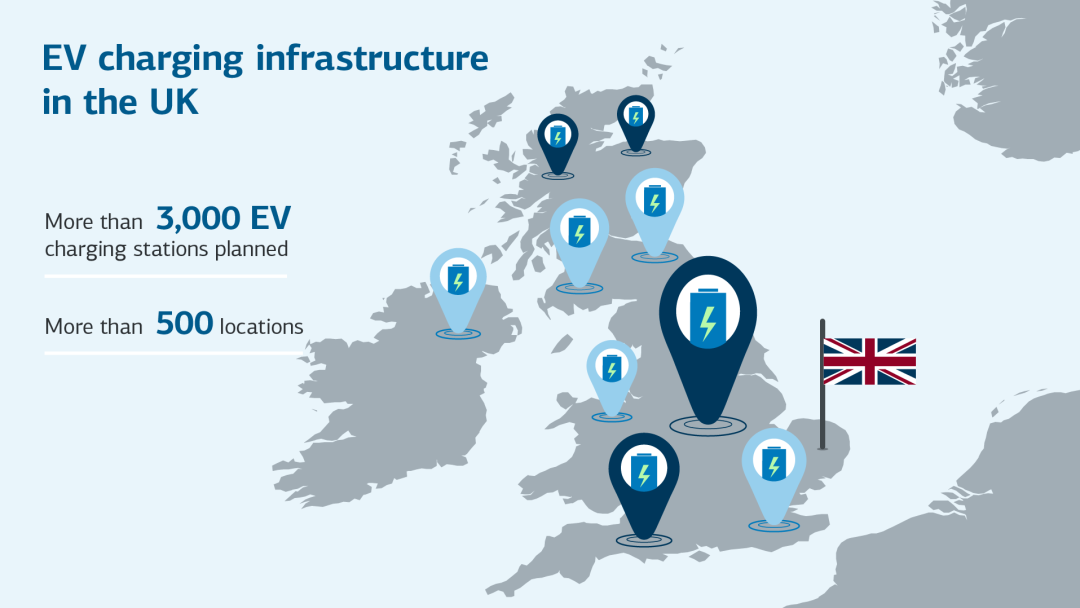 Infographic shows e-charging infrastructure in the UK with over 3000 planned e-charging stations at a total of over 500 locations
