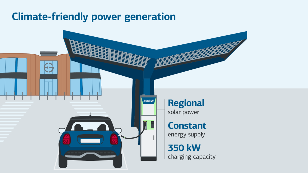 Infographic shows a car at an e-charging station in the UK, which is powered by regional electricity and has a charging capacity of 350 kW