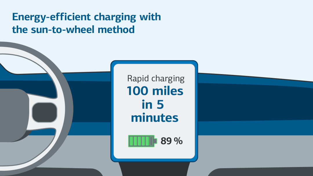 Infographic shows the inside of an electric car that charges for 100 miles in 5 minutes