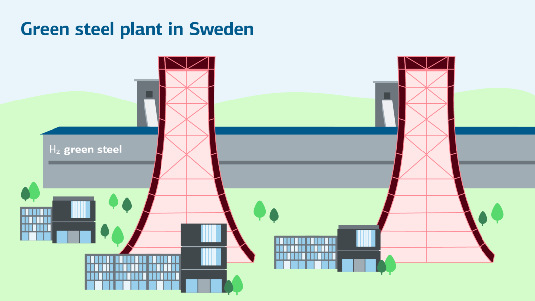 Infographic shows a general view of the H2-green-steel plant in Sweden: 2 red towers and a flat building in a green landscape