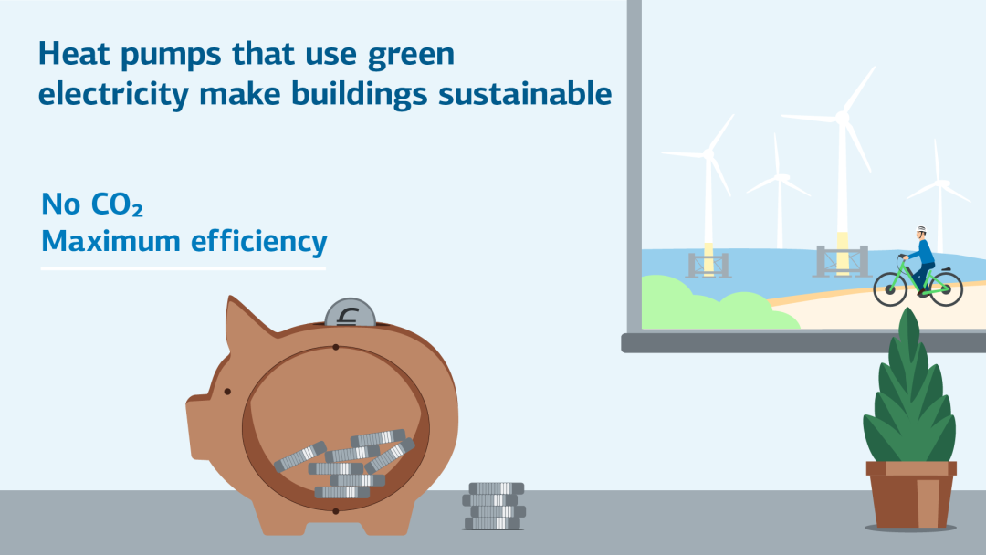 Infographic shows a piggy bank and the labelling: no CO2, maximum efficiency