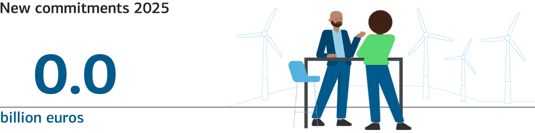 IPEX tätigte 2025 24,2 Mrd. EUR Neuzusagen. Links zählt eine Animation auf diese Summe hoch. Rechts stehen an einem Stehtisch 2 Personen, offenbar im Gespräch.