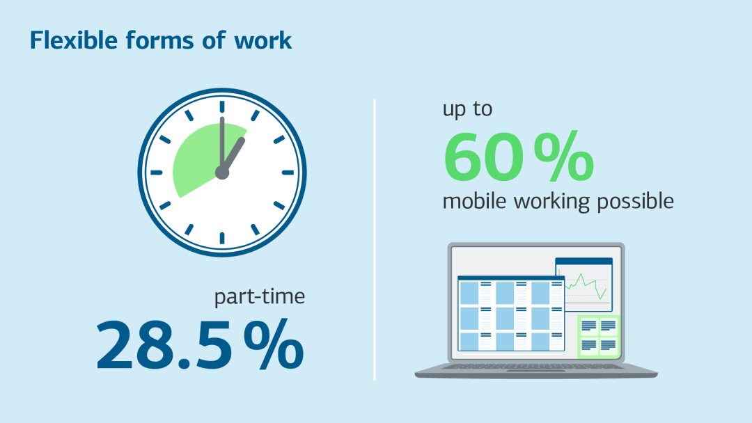 Illustration with key personnel figures. Accessible overview in the table below