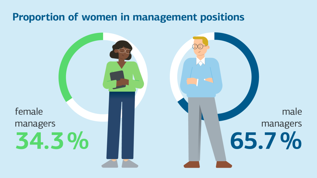 Illustration with key personnel figures. Accessible overview in the table below